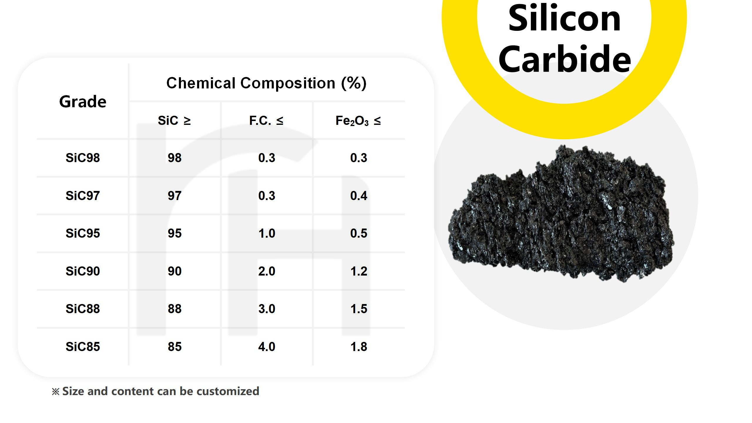 Silicon Carbide Chemical Composition