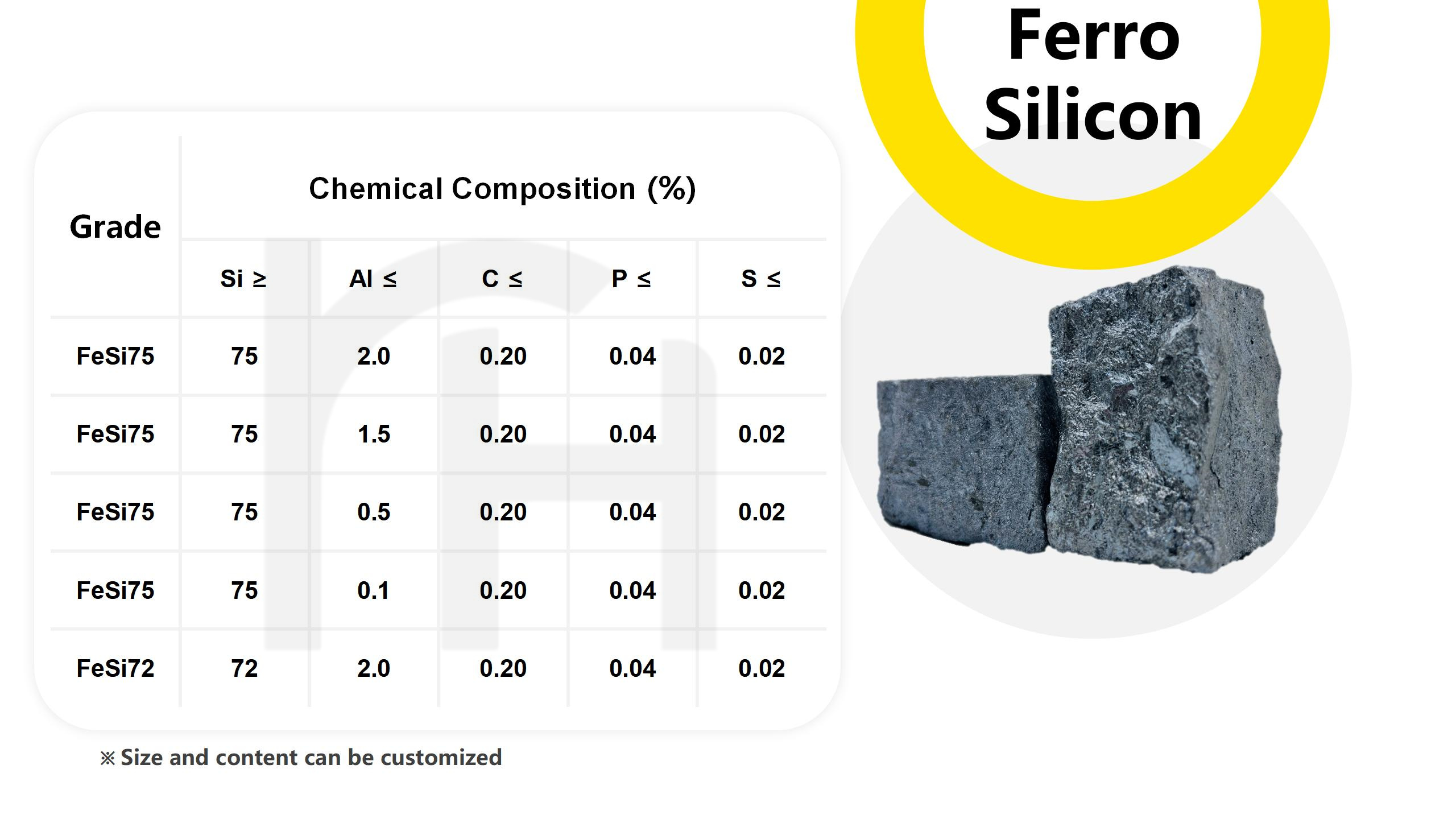 Ferro Silicon Chemical Composition