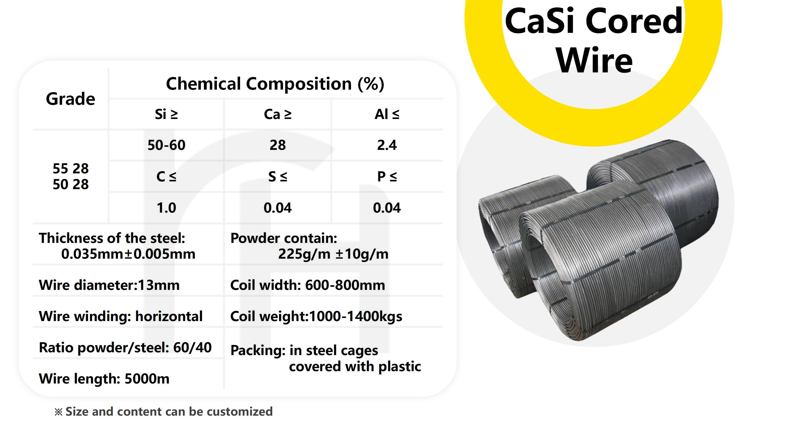 Cored Wire Chemical Composition