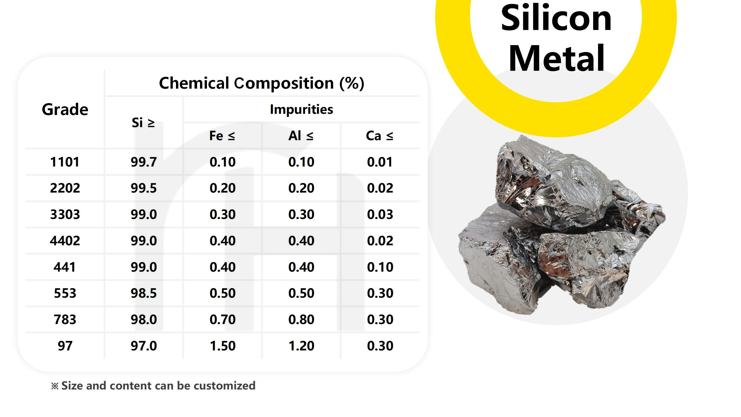 Silicon Metal Chemical Composition