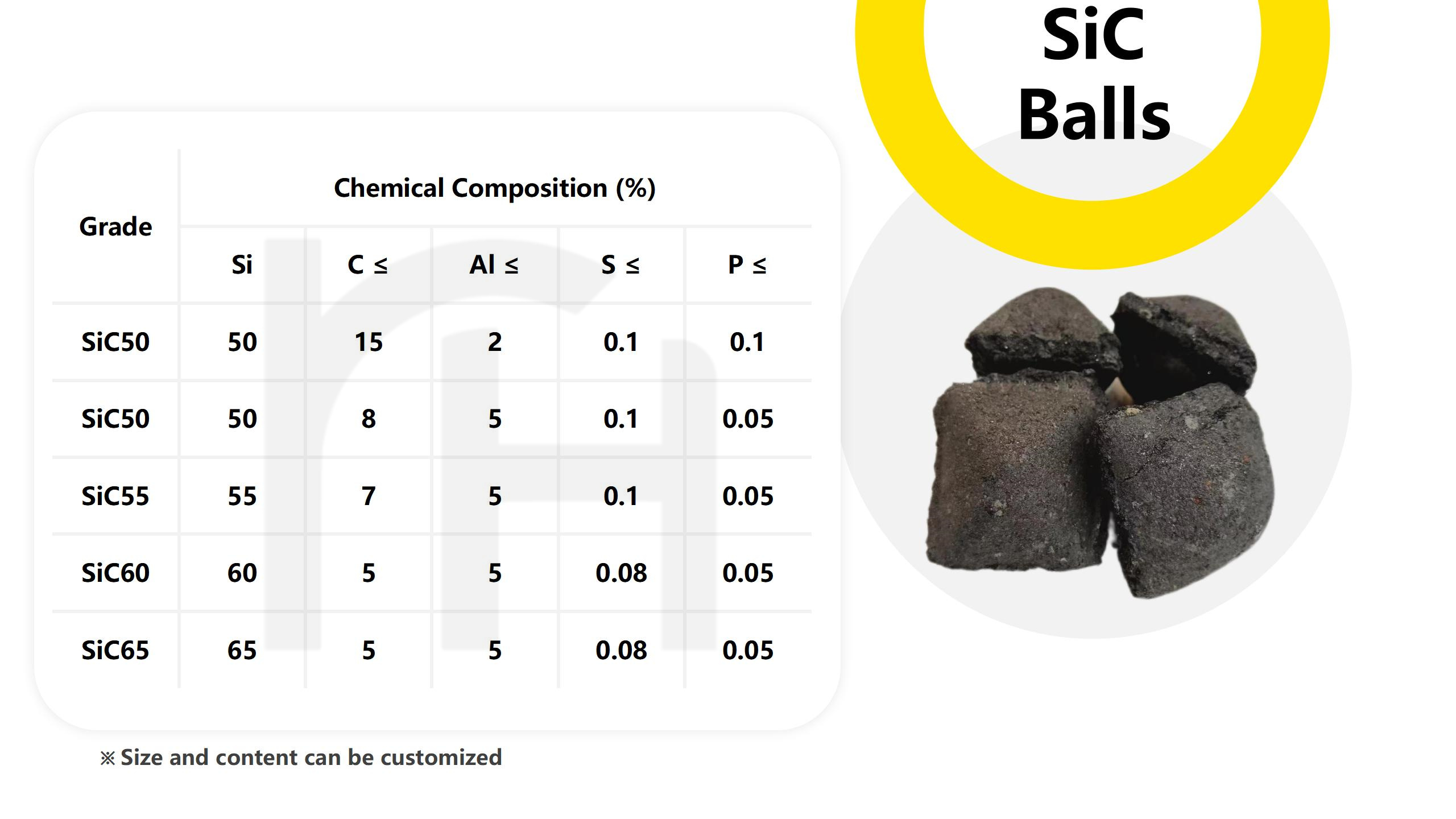 Silicon Alloy Balls Chemical Composition