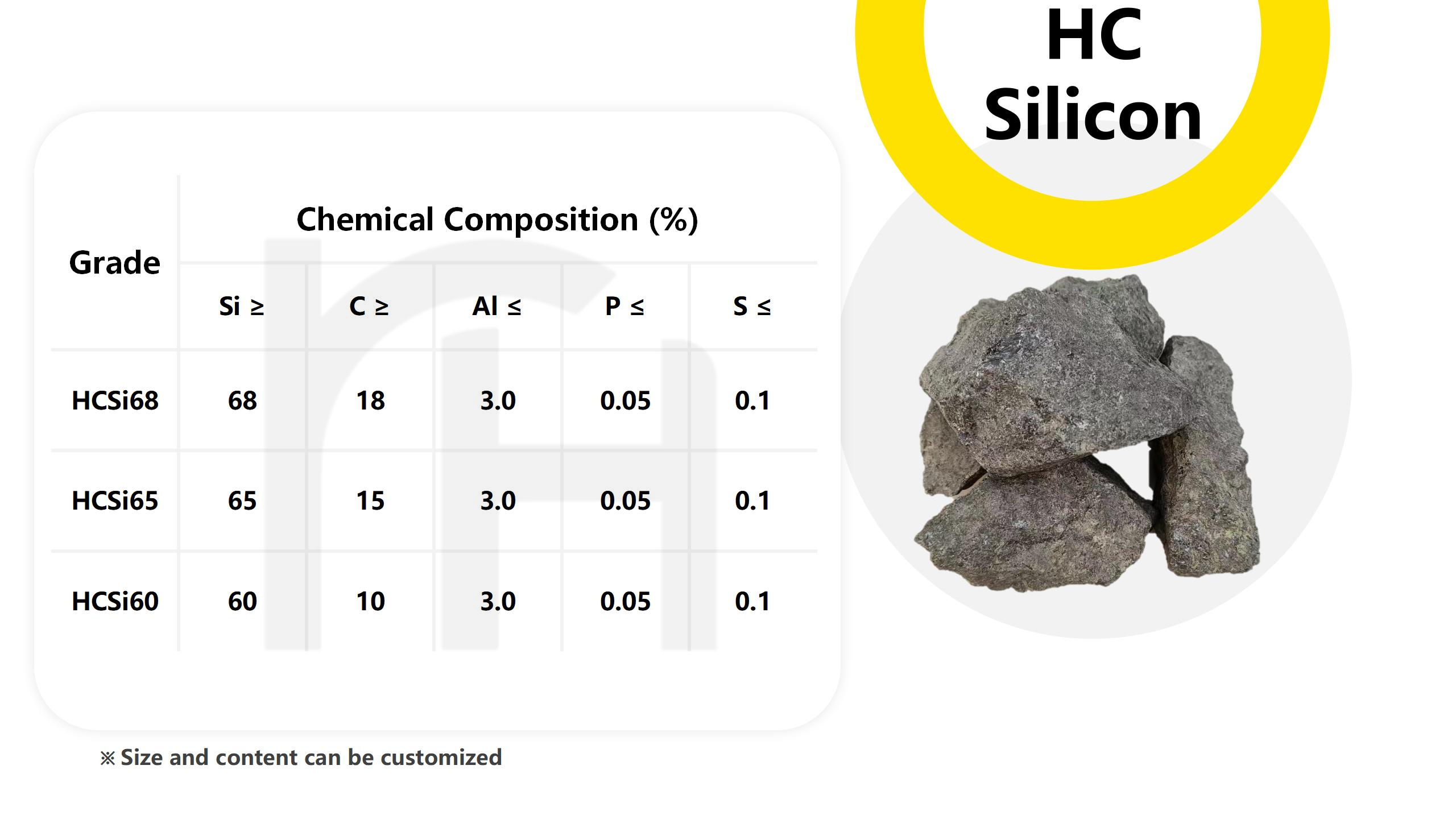 High Carbon Silicon Chemical Composition